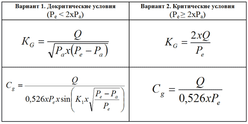 Формула  для підбору промислових регуляторів Pietro Fiorentini