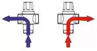 Схема роботи клапана термостатичного перекидного De Pala