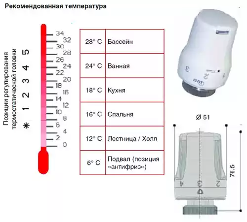 Термостатическая головка IVR 597. фото