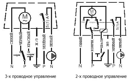 Электропривод шарового крана схема 75 Электропривод шарового крана схема 64