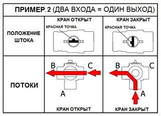 В каком положении находится трехходовой кран манометра показанного на рисунке