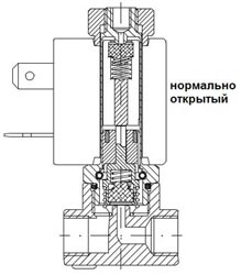 Трехходовой электромагнитный клапан нормально открытый Трехходовой электромагнитный клапан прямого действия нормально открытый