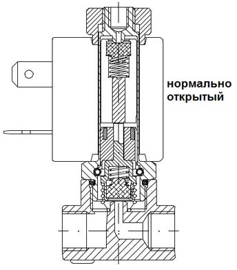 Трехходовой электромагнитный клапан нормально открытый Трехходовой электромагнитный клапан прямого действия нормально открытый