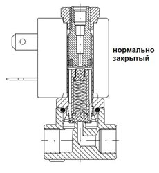 Трехходовой электромагнитный клапан нормально закрытый Трехходовой электромагнитный клапан прямого действия нормально закрытый