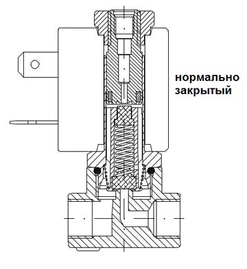 Трехходовой электромагнитный клапан нормально закрытый Трехходовой электромагнитный клапан прямого действия нормально закрытый