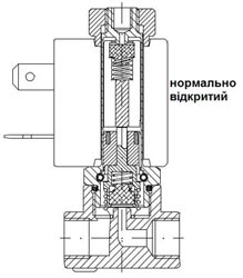 Триходовий електромагнітний клапан нормально відкритий Триходовий електромагнітний клапан прямої дії нормально відкритий