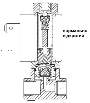 Триходовий електромагнітний клапан нормально відкритий Триходовий електромагнітний клапан прямої дії нормально відкритий