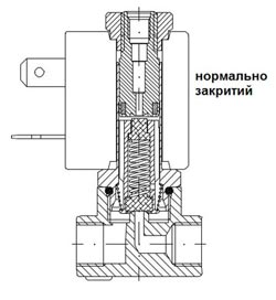 Триходовий електромагнітний клапан нормально закритий Триходовий електромагнітний клапан прямої дії нормально закритий
