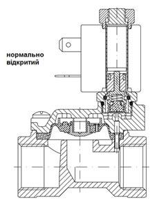 клапан электромагнитный косвенного действия нормально открыт