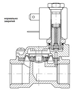 клапан электромагнитный косвенного действия нормально закрыт