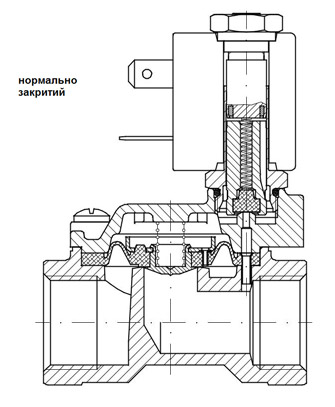 Клапан електромагнітний непрямої дії нормально закритий клапан електромагнітний непрямої дії нормально закритий
