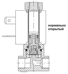 Клапан электромагнитный прямого действия нормально открытый Клапан электромагнитный прямого действия нормально открытый