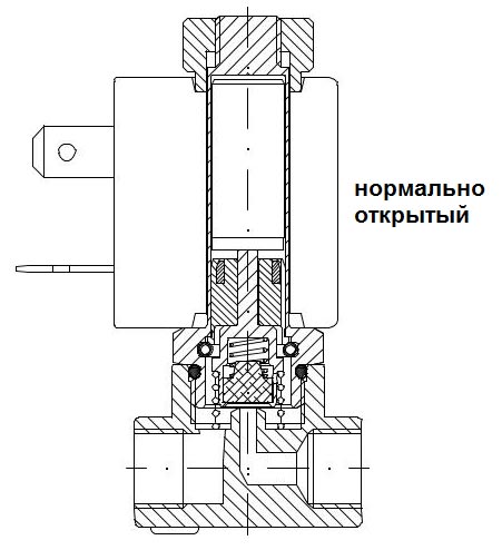 Клапан электромагнитный прямого действия нормально открытый Клапан электромагнитный прямого действия нормально открытый