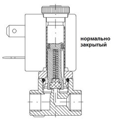 Клапан электромагнитный прямого действия нормально закрытый Клапан электромагнитный прямого действия нормально закрытый