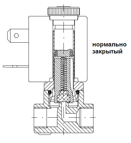 Клапан электромагнитный прямого действия нормально закрытый Клапан электромагнитный прямого действия нормально закрытый