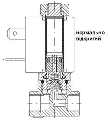 Клапан електромагнітний прямої дії нормально відкритий Клапан електромагнітний прямої дії нормально відкритий