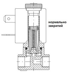 Клапан електромагнітний прямої дії нормально закритий Клапан електромагнітний прямої дії нормально закритий