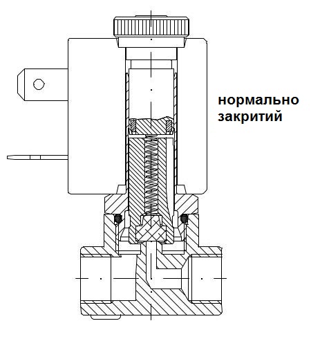 Клапан електромагнітний прямої дії нормально закритий Клапан електромагнітний прямої дії нормально закритий