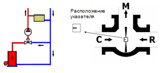 Гидравлическая схема 3-хходового смесительного клапана De Pala   